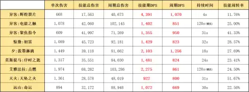 明日方舟同行长路打不开　明日方舟大群所向怎么打-第16张