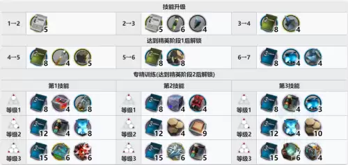 明日方舟同行长路打不开　明日方舟大群所向怎么打-第18张