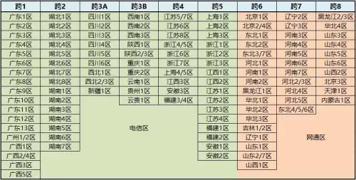 16开dnf宽带多少兆够用　100兆宽带可以玩DNF吗-第6张