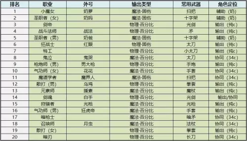 16开dnf宽带多少兆够用　100兆宽带可以玩DNF吗-第7张