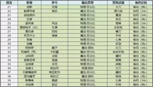 16开dnf宽带多少兆够用　100兆宽带可以玩DNF吗-第8张