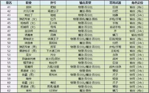 16开dnf宽带多少兆够用　100兆宽带可以玩DNF吗-第9张