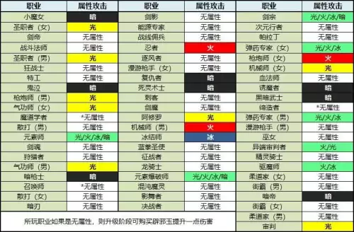 16开dnf宽带多少兆够用　100兆宽带可以玩DNF吗-第35张