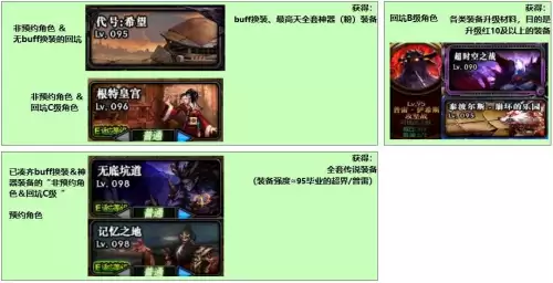 16开dnf宽带多少兆够用　100兆宽带可以玩DNF吗-第62张