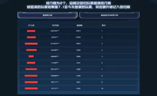 cf火线币商城13兑换券怎么使用　cf活动代金券怎么用-第2张
