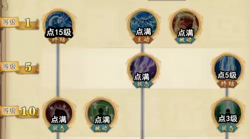 艾尼路技能加点满示意图　海贼王燃烧意志觉醒艾尼路加点-第2张