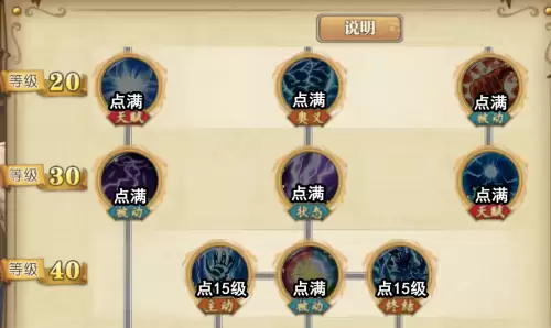 艾尼路技能加点满示意图　海贼王燃烧意志觉醒艾尼路加点-第3张