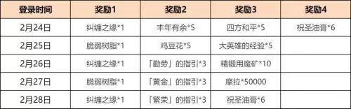 原神星辉怎么来的　原神抽到新角色给星辉吗-第6张
