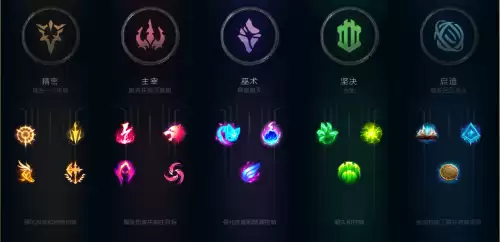 lol天赋自己怎么点　lol符文天赋在哪里设置-第1张
