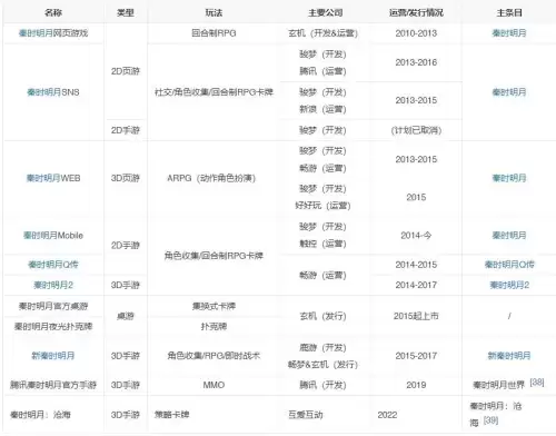 秦时明月2021在线观看　秦时明月的导演和主演-第11张