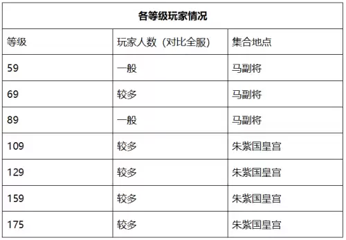 梦幻西游江山如画什么时候开的　梦幻江山如画区怎么样-第11张