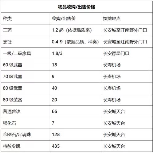 梦幻西游江山如画什么时候开的　梦幻江山如画区怎么样-第12张