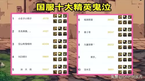 dnf国服鬼泣　鬼泣DNF-第2张