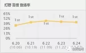 lol盲僧摸眼教学方法　lol手游盲僧教学技巧-第2张