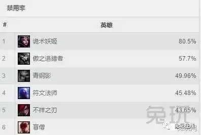 lol盲僧摸眼教学方法　lol手游盲僧教学技巧-第3张