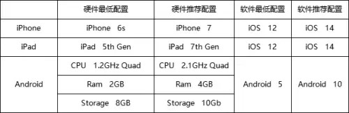 冒险岛枫之传说什么时候公测　冒险岛枫之传说官网-第2张