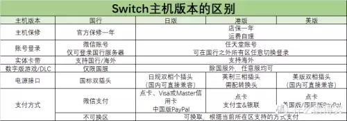 任天堂switch版本区别　switch买哪个版本好-第5张