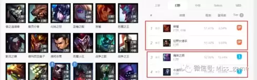 lol最强打野英雄排名　最新版本打野英雄排行榜-第1张