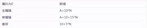 无名空岛一个与dnf有缘的小岛　DNF幽暗岛在哪里-第6张