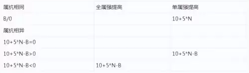 无名空岛一个与dnf有缘的小岛　DNF幽暗岛在哪里-第9张