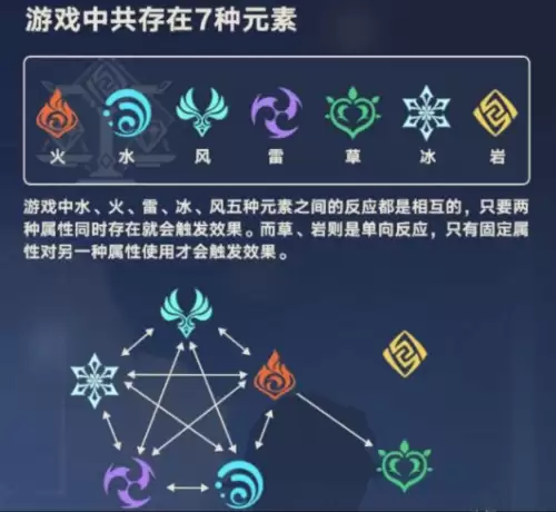 原神怎么破水盾　如何破水盾最快-第1张