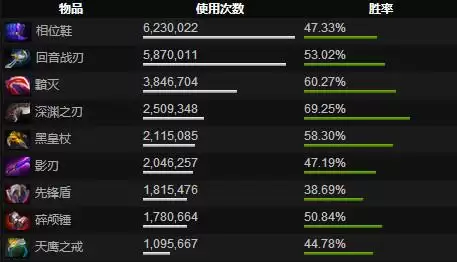 dota英雄出装图　dota出装攻略宝典-第7张
