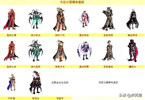 dnf战灵天舞套怎么得　DNF战灵天舞-第13张