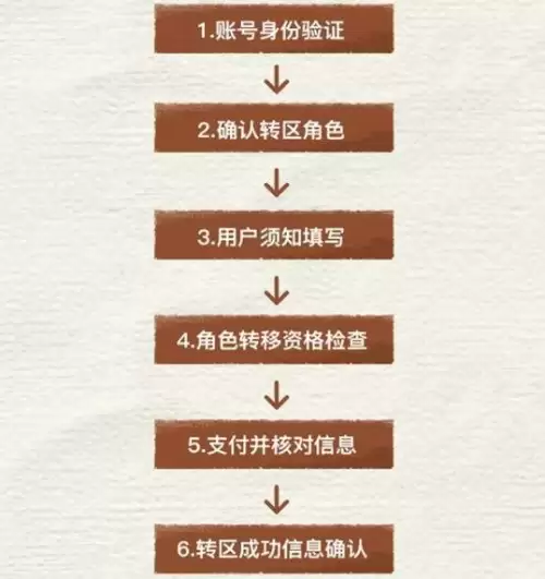 和平精英哪里转区　和平精英怎么解除跨系统转移限制-第1张