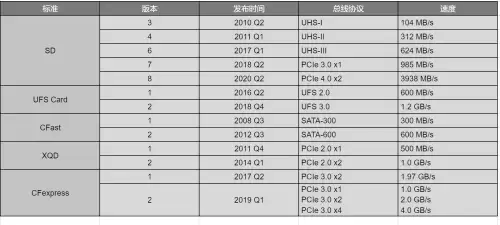 cf256a和cf256x区别是什么　CF250　A-第1张