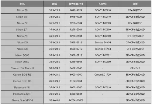 cf256a和cf256x区别是什么　CF250　A-第3张