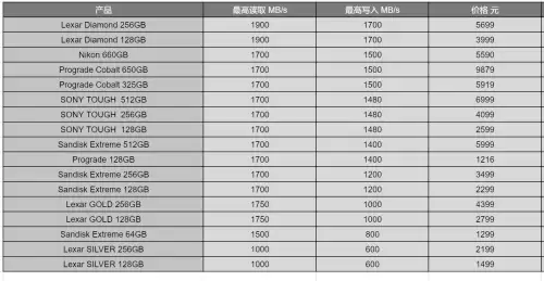 cf256a和cf256x区别是什么　CF250　A-第7张