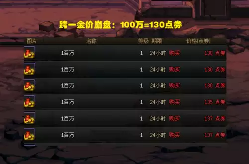 地下城1块钱等于多少点券　DNF点券-第1张