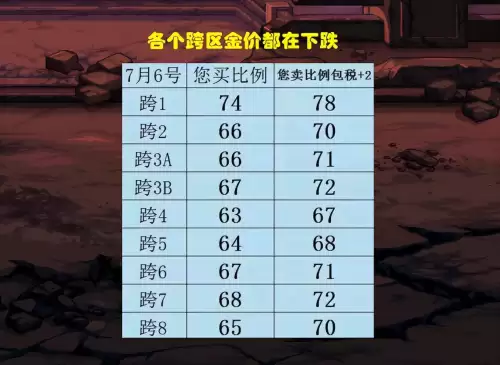 地下城1块钱等于多少点券　DNF点券-第2张