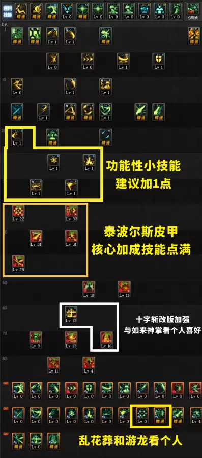 dnf剑宗95巨剑加点　DNF剑宗吧-第5张