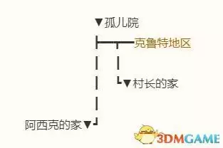 魔兽世界林鬼的游戏任务在哪接　鬼灵精华做祈福任务-第118张