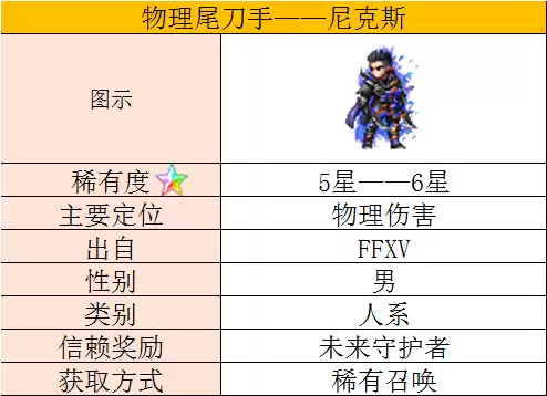 最终幻想15王者之剑男主　ff15王者之剑-第3张