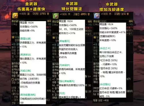 dnf长枪武器排行　DNF最强武器-第3张