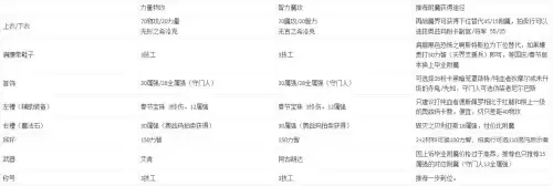 dnf打桩五药是指什么2021　DNF五药是哪五药-第6张