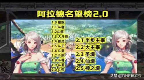 dnf名望境界表　dnf右槽是什么-第3张