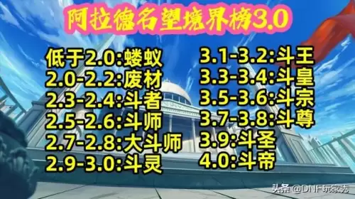dnf名望境界表　dnf右槽是什么-第6张