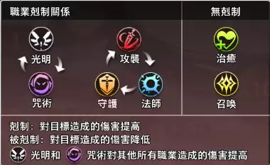 命运神界国服　命运神界三女主升星-第7张