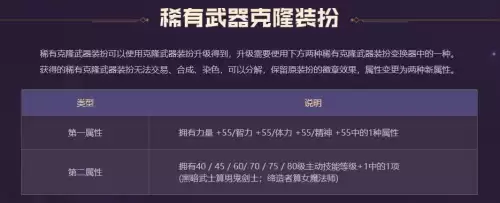 地下城克隆装扮有啥用　dnf梦幻克隆装扮有什么用-第6张