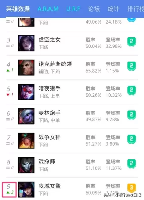 皮城女凯瑟琳无限火力出装　英雄联盟小炮出装-第1张