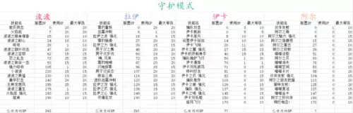 冒险岛林之灵技能加点2020　冒险岛刷图最爽的职业-第6张