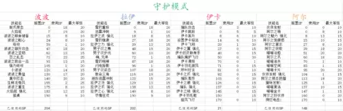 冒险岛林之灵技能加点2020　冒险岛刷图最爽的职业-第8张