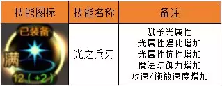 dnf气功师走什么属性 dnf气功师装备搭配-第2张
