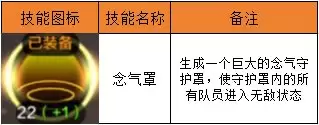 dnf气功师走什么属性 dnf气功师装备搭配-第3张