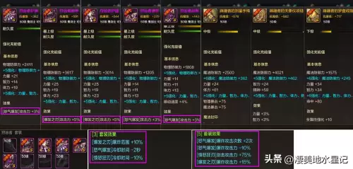 dnf马戏团套　dnf马戏团在哪2019-第2张