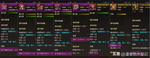 dnf马戏团套　dnf马戏团在哪2019-第3张