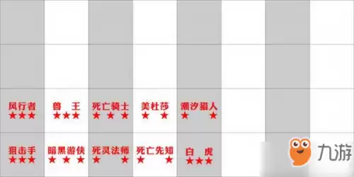 2022巨魔骑士流阵容　刀塔自走棋骑士流怎么打-第3张